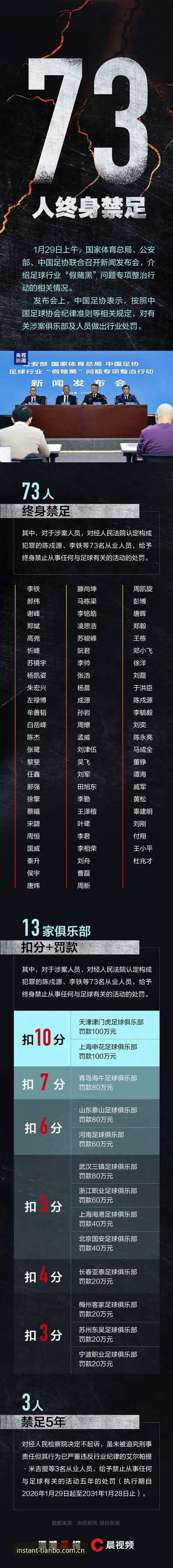 足协第三批禁足名单深度梳理：天博体育平台观赛指南