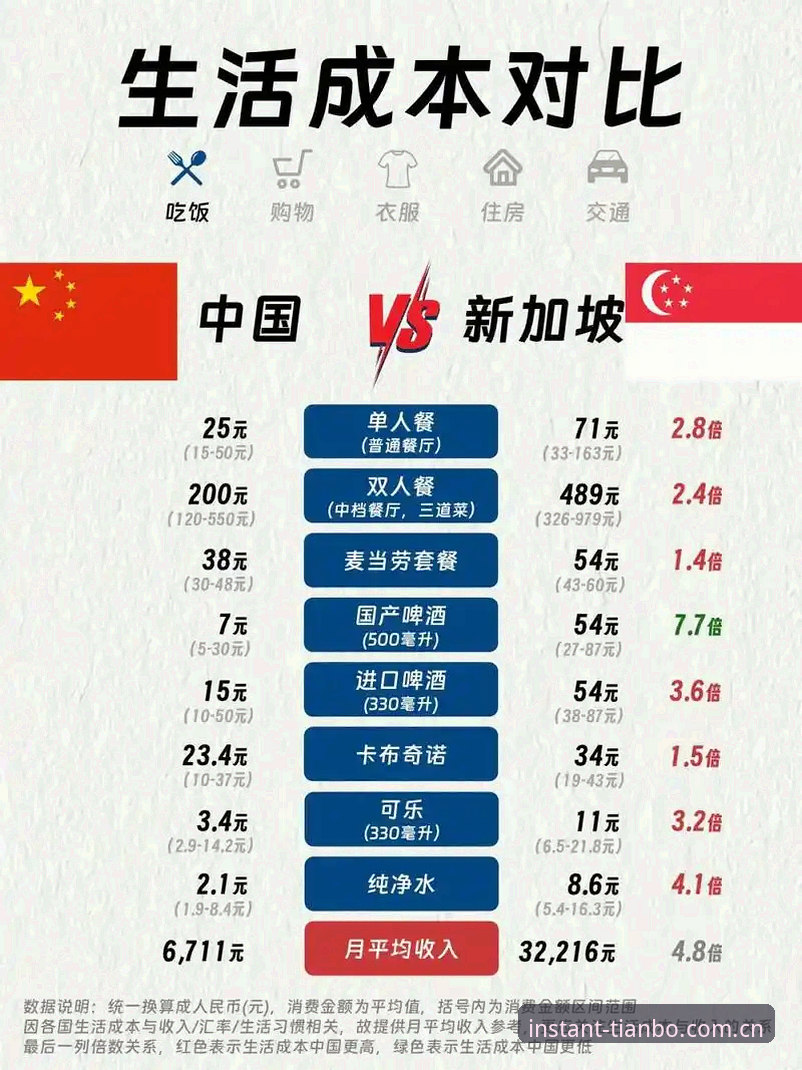 海外华人天博app中国版vs国内版：一个看似相同实则天差地别的对比